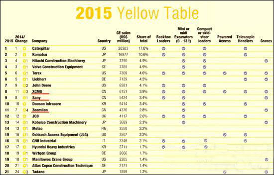 工程機(jī)械、混凝土、徐工、三一
