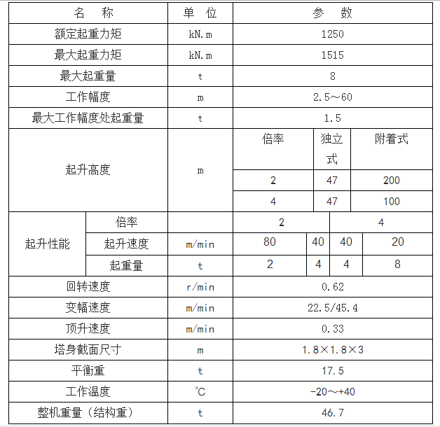 方圓、塔機
