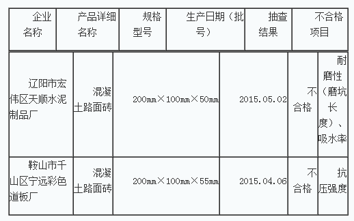 混凝土、混凝土路面磚