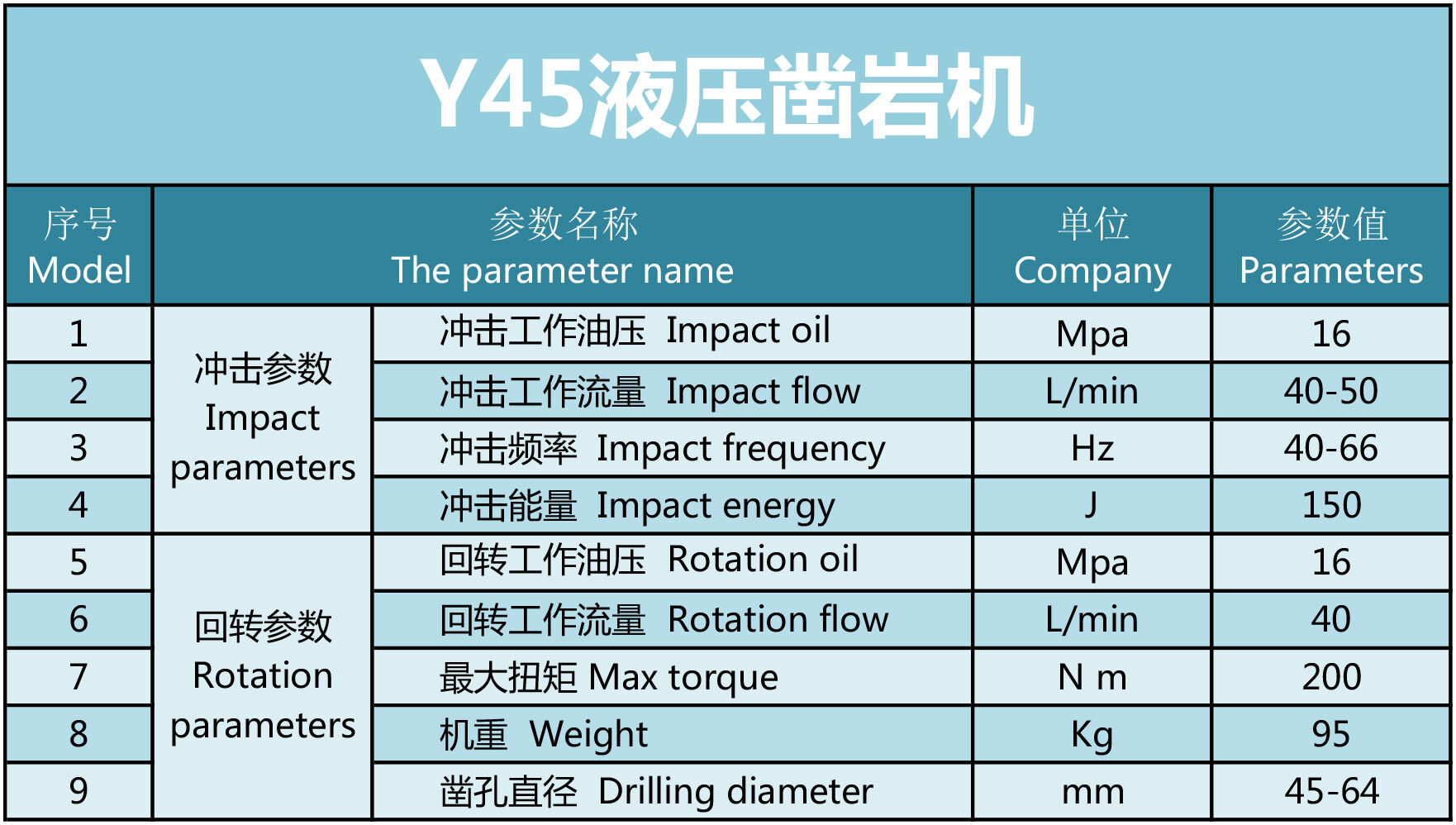 凱強力Y45液壓鑿巖機參數(shù) 凱強力Y45液壓鑿巖機參數(shù)