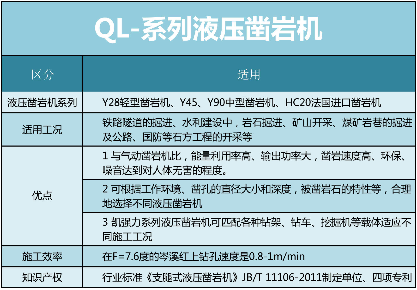 凱強力液壓鑿巖機系列 凱強力液壓鑿巖機系列
