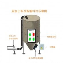 混凝土攪拌站地磅系統(tǒng)，攪拌站ERP管理系統(tǒng)，商砼站思偉軟件系統(tǒng)